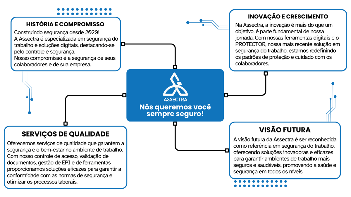 Assectra - Nossa Empresa